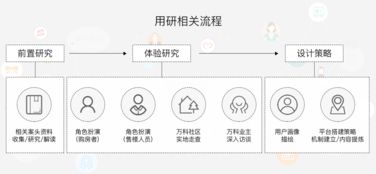 万科在线家App设计 打造一体化产品体验的品牌新触点