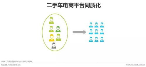 2018中国二手车电子商务行业研究报告 市场现状、经营模式与未来趋势